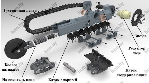 Запчасти для бульдозера
